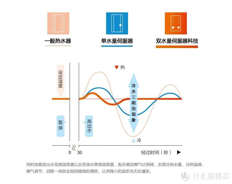 能率热水器GQ-16K2AAFE安装记