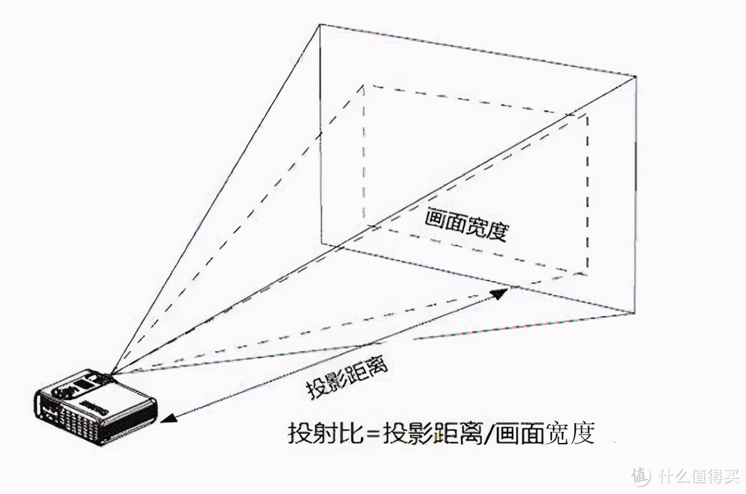 618买投影，坚果资深用户手把手告诉你应该怎么选