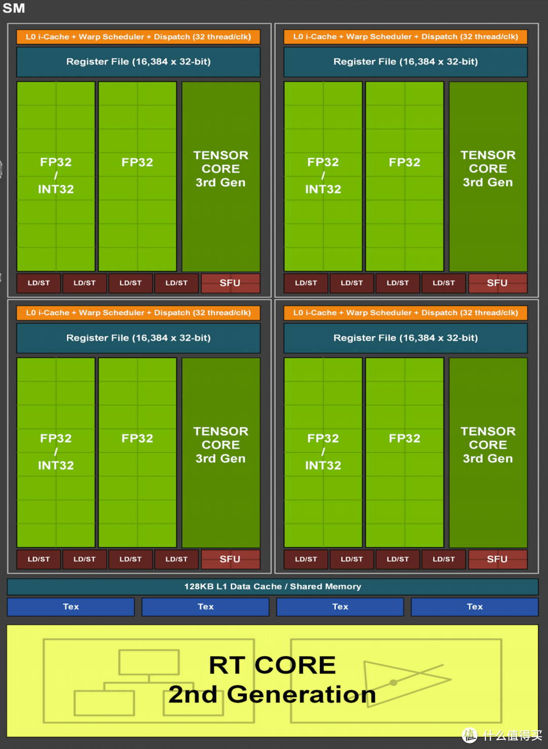 会成为新一代4K卡皇吗？iGame GeForce RTX 3080 Ti Vulcan OC首发测评