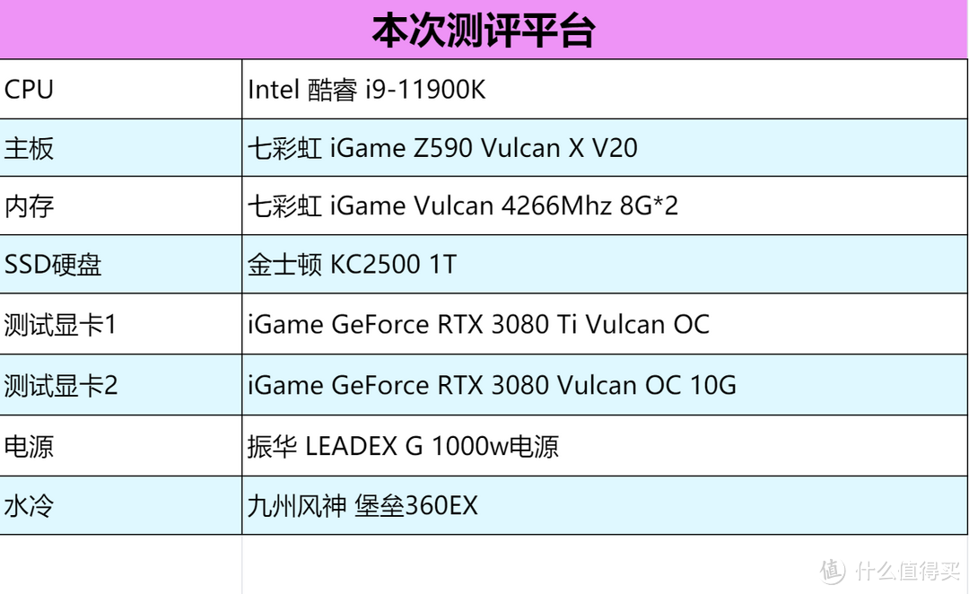 会成为新一代4K卡皇吗？iGame GeForce RTX 3080 Ti Vulcan OC首发测评