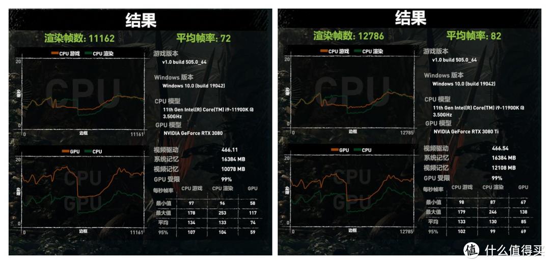 会成为新一代4K卡皇吗？iGame GeForce RTX 3080 Ti Vulcan OC首发测评