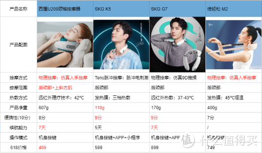 四款大牌按摩仪横评，亲身体验后，三千字长文告诉你618买哪一款