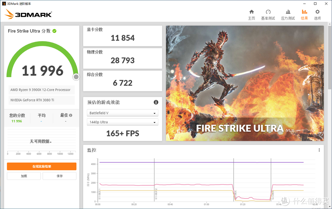 高端显卡不再虚空！七彩虹战斧GeForce RTX 3080 Ti首测