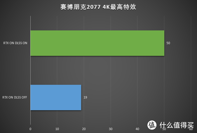 高端显卡不再虚空！七彩虹战斧GeForce RTX 3080 Ti首测