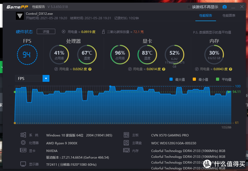 高端显卡不再虚空！七彩虹战斧GeForce RTX 3080 Ti首测