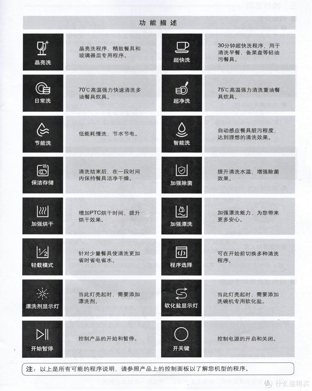 高能气泡洗+百变碗篮+专利独创阀泵一体的方太NJ01嵌入式洗碗机评测