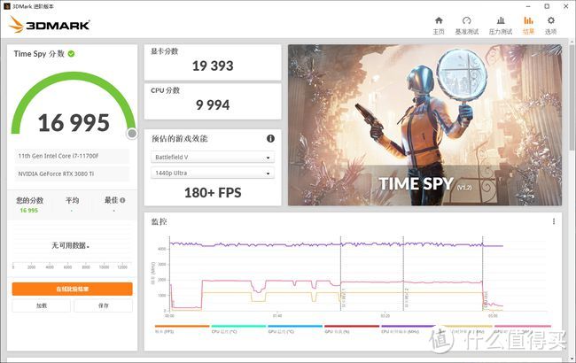 RTX 3080Ti显卡首测：可能还是难买到，但性能提升很有诚意