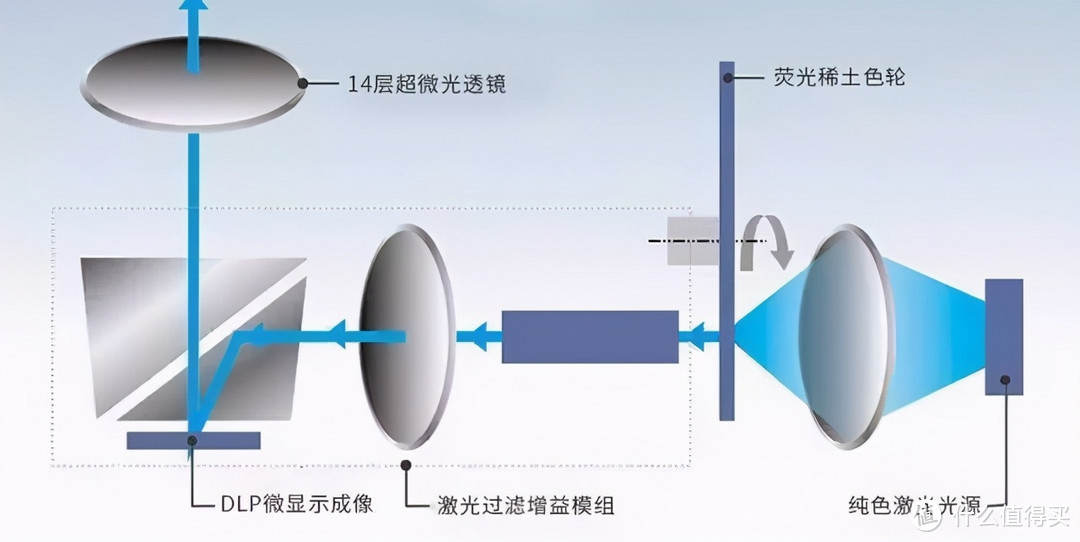 白天看投影只能拉窗帘？当贝 X3 激光投影仪就不用