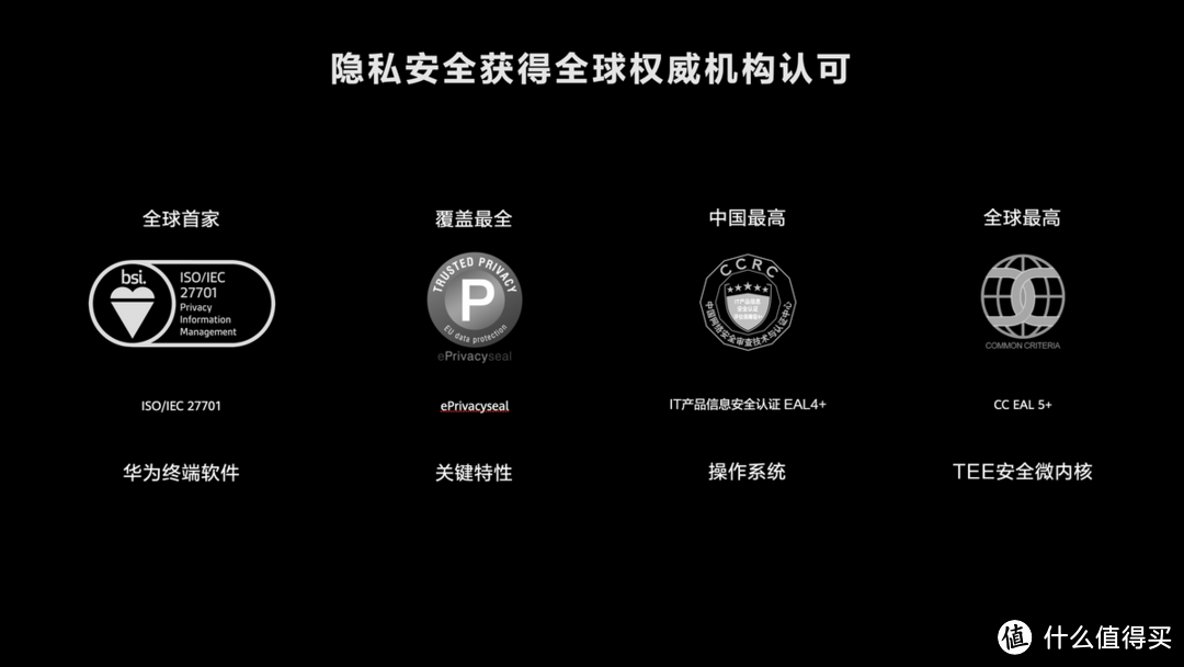 华为Mate40系列今晚可升HarmonyOS 2：简洁美观流畅安全