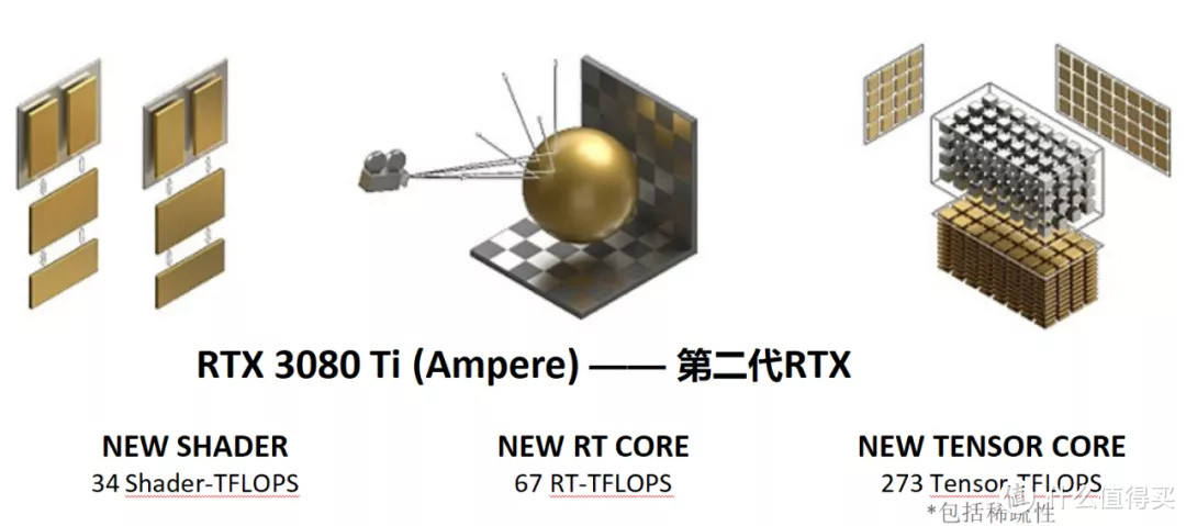 RTX3080Ti首发评测：买到就是赚到 iGame GeForce RTX 3080 Ti