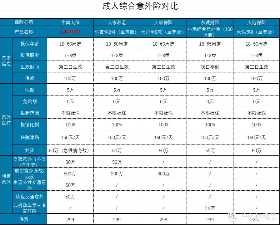 大护甲2号成人意外险，值得拥有