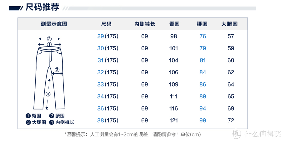 网购需要注意的地方