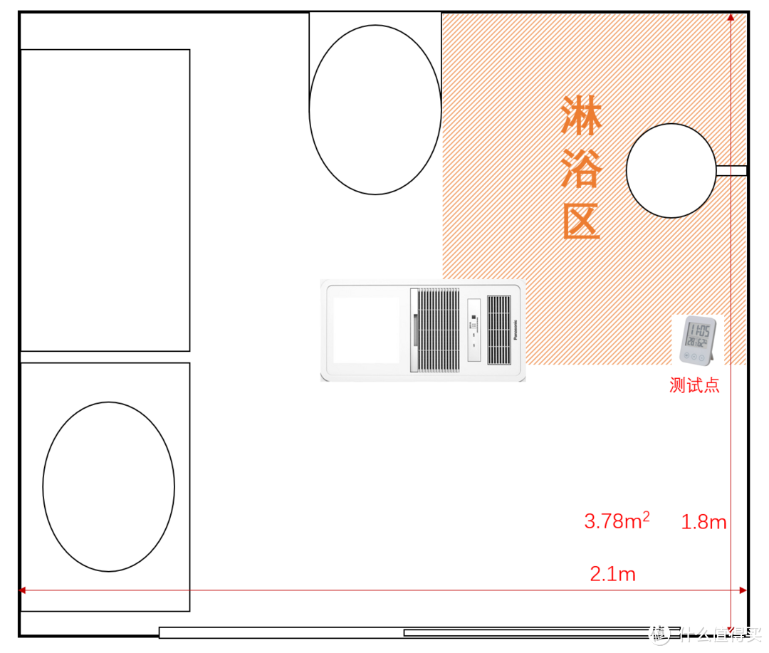 洗浴&换气&晾衣&干房！日系洗浴好物，松下FV-RB20VL1 风暖浴霸使用体验