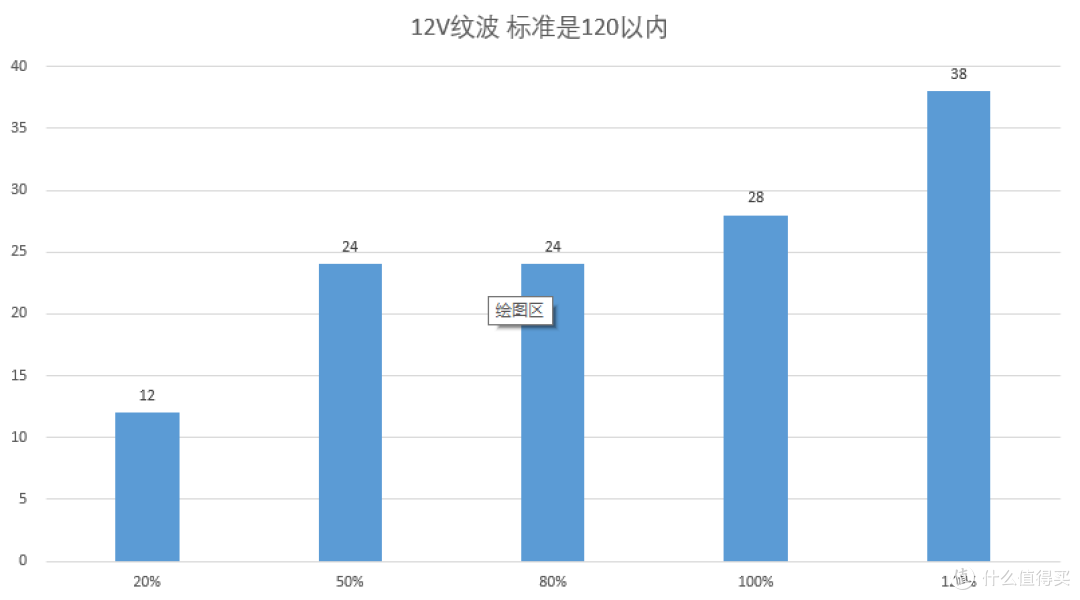 首发评测!战振华海韵!离大谱的EVGA 550GA!