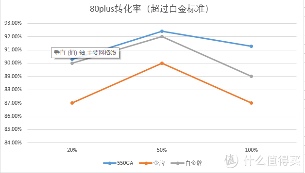 首发评测！战振华海韵！离大谱的EVGA 550GA！