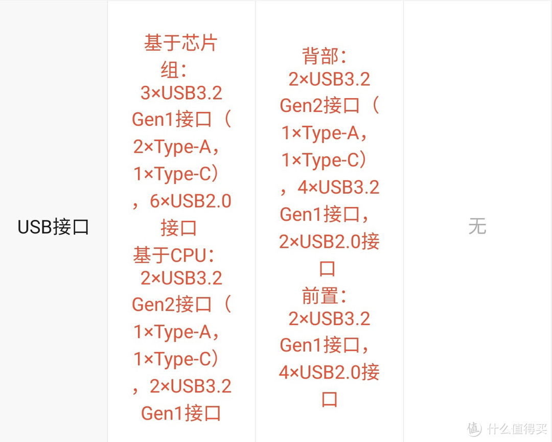 微星B550M系列和华硕B550M简单区别对比