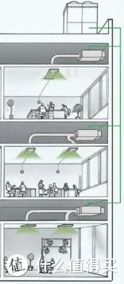 两千块空气净化器和三万块新风系统如何取舍？进来抄答案