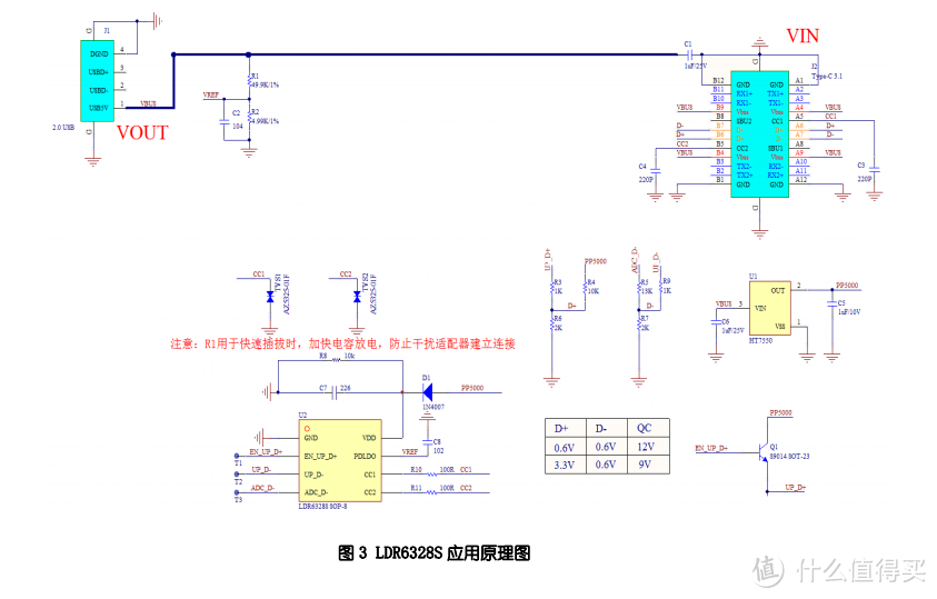 PD/QC/AFC受电端取电（PD诱骗）协议芯片乐得瑞LDR6328S