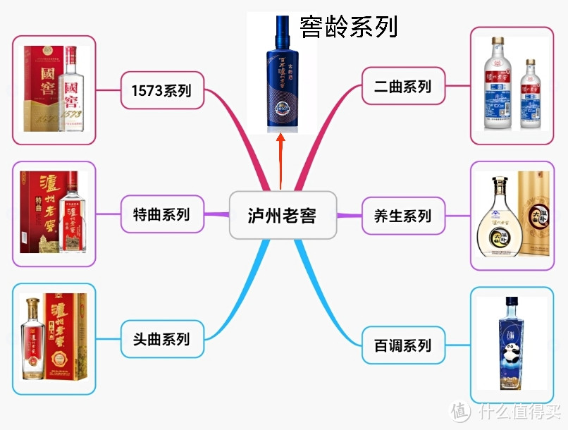 泸州老窖产品矩阵