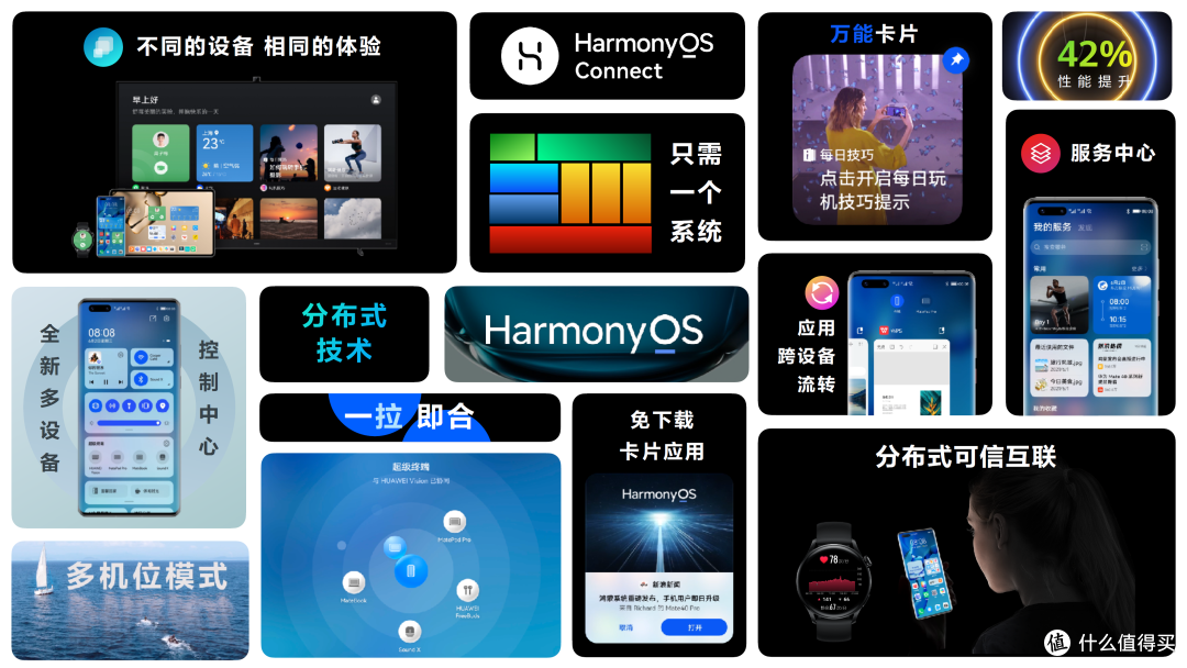 华为鸿蒙系统布局5大生活场景,”万物互联”成为可能?