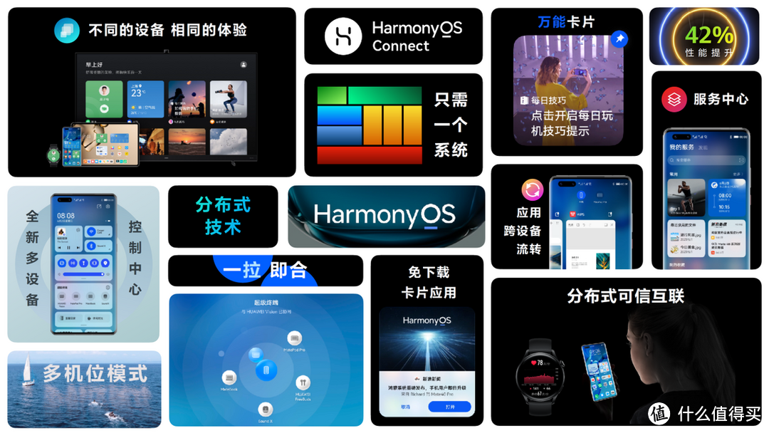 华为发布会亮点汇总，鸿蒙系统加持万物互联不再遥不可及？