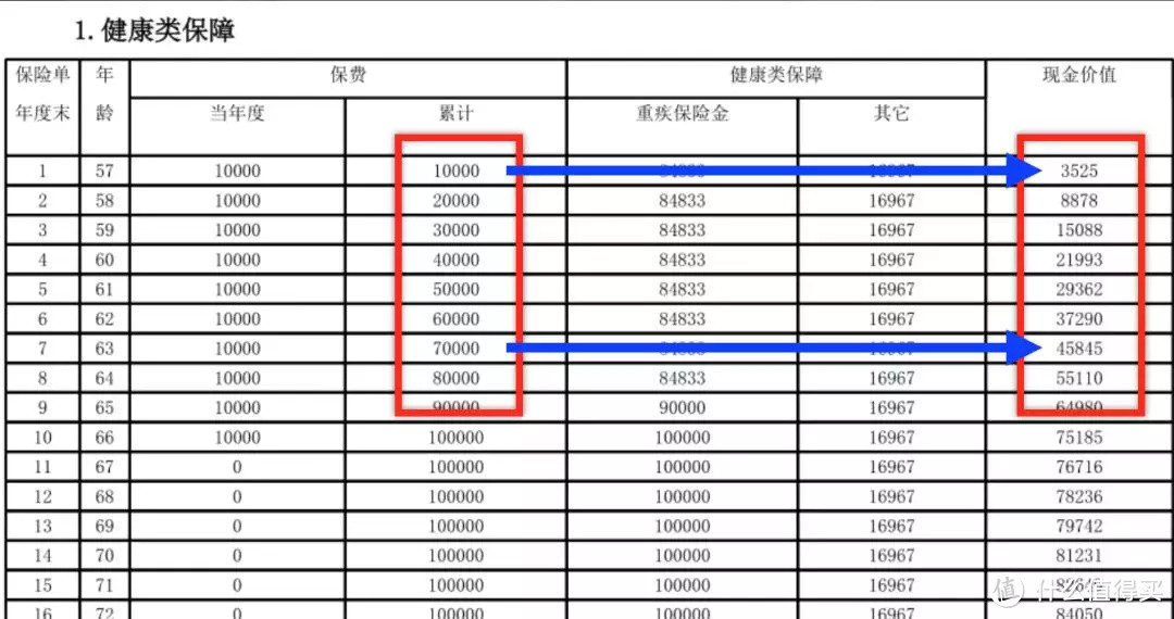 不合适的保单，要不要退保？