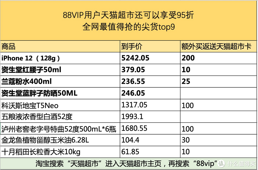 不买血亏！618最值得在天猫超市买的9件神价格单品