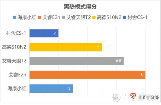 什么值得买：便宜国产热成像什么牌子好？十大品牌排行榜！