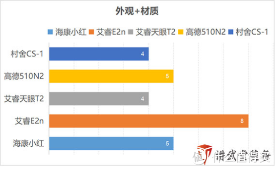 什么值得买：便宜国产热成像什么牌子好？十大品牌排行榜！