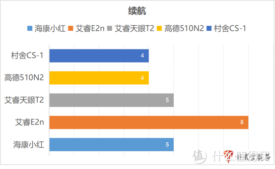 什么值得买：便宜国产热成像什么牌子好？十大品牌排行榜！