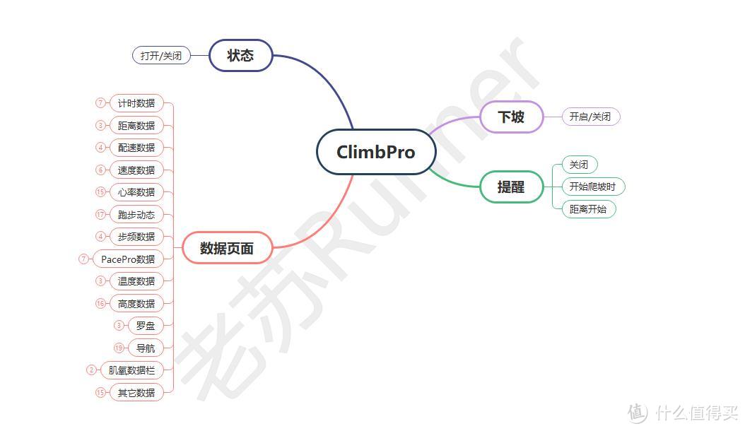 让你更好地分配体力--佳明ClimbPro爬坡规划详解