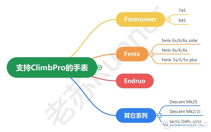 让你更好地分配体力--佳明ClimbPro爬坡规划详解