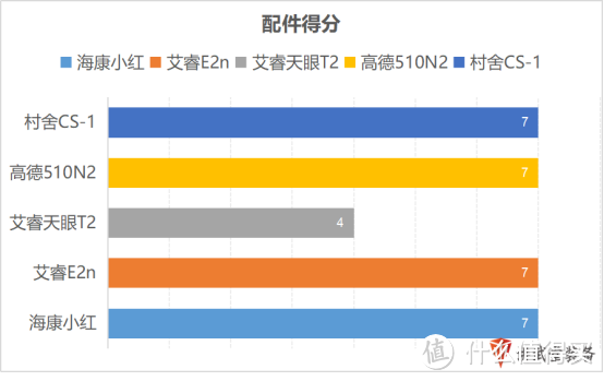 什么值得买：便宜国产热成像什么牌子好？十大品牌排行榜！