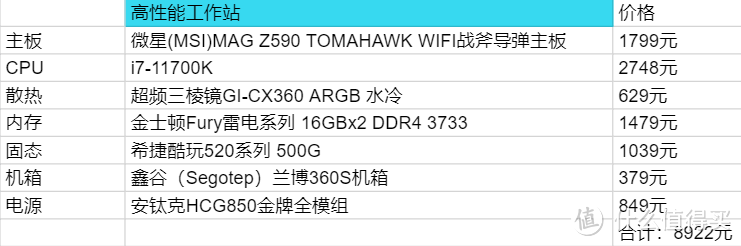 618装机一篇5K字文章给你解决，日常娱乐到专业电竞满足多种需求