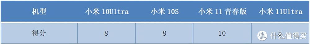 小米四款热门机型横评 安卓之光手感最差没人反对吧？