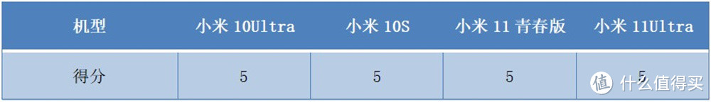 小米四款热门机型横评 安卓之光手感最差没人反对吧？