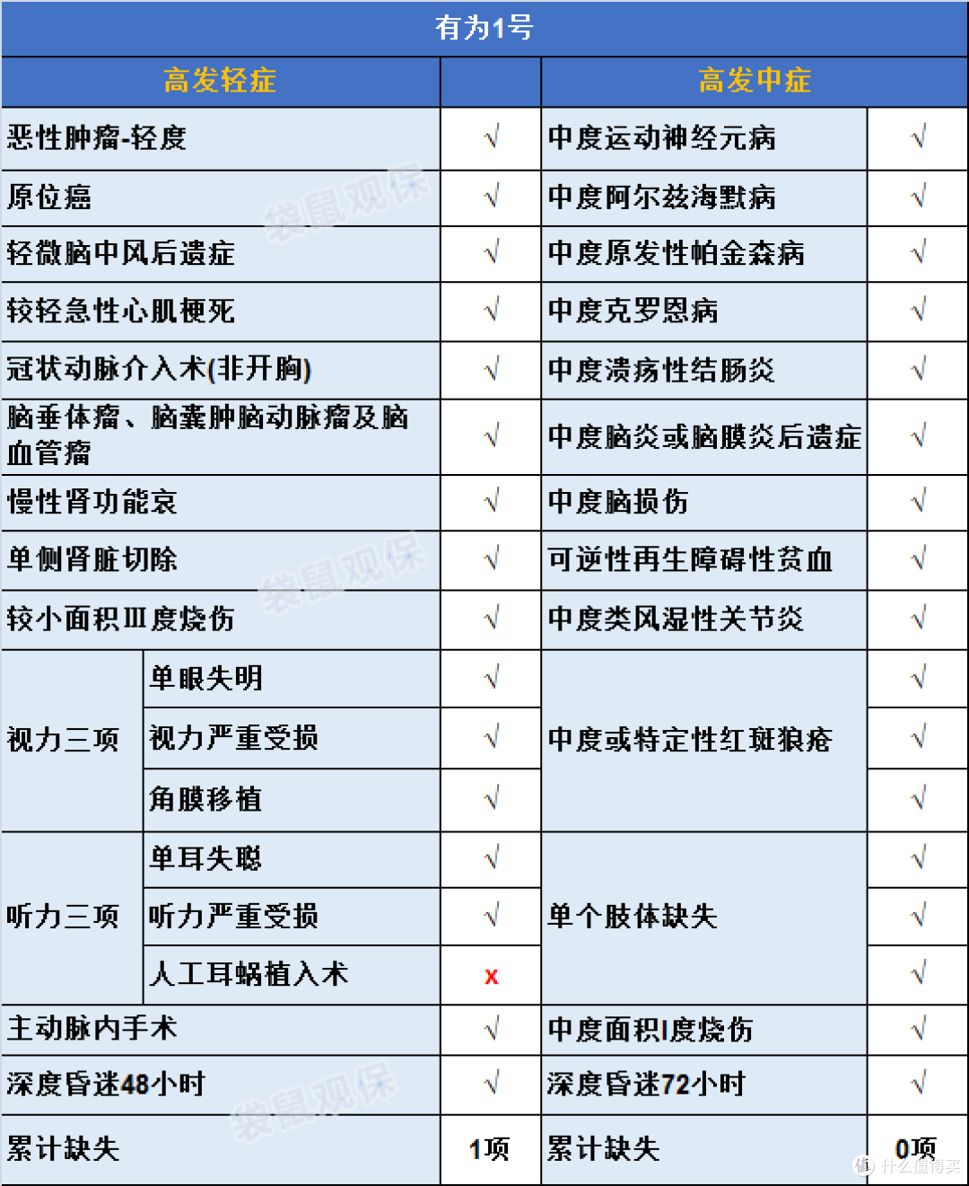 【有为1号】一款神奇的产品,极具性价比!