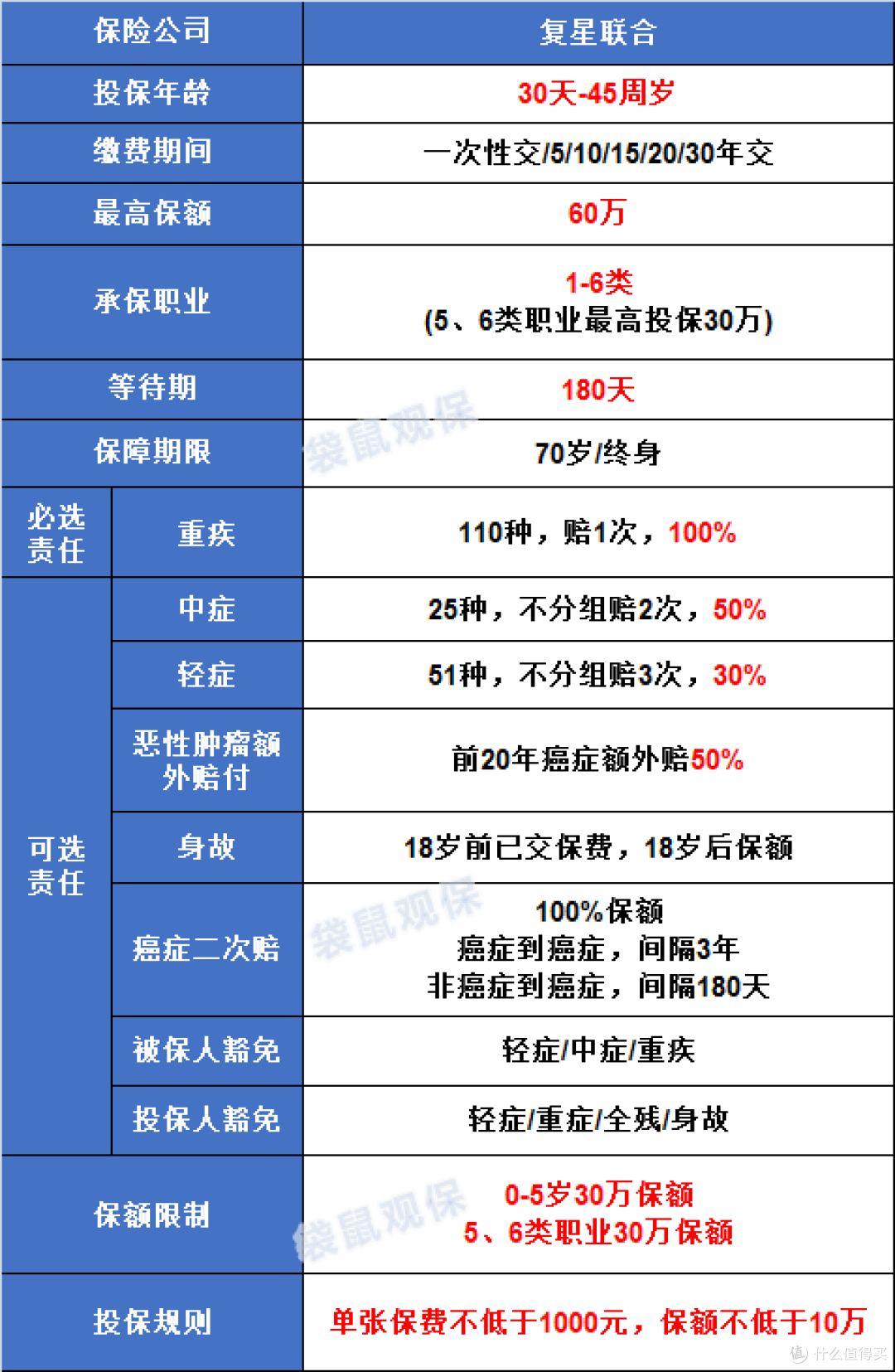 【有为1号】一款神奇的产品,极具性价比!