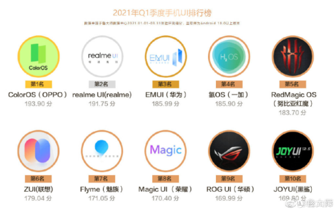 一个月体验帮你“拆解”一加9系,为啥它是机皇有力竞争者?