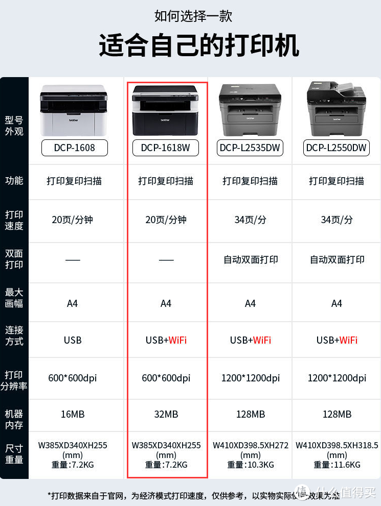 打印作业再不焦虑 基础耐用的千元激光黑白wifi打印机推荐 