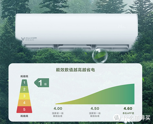 省空间还省电：云米 iCool 2 Max 互联网变频2P挂机空调，真值！