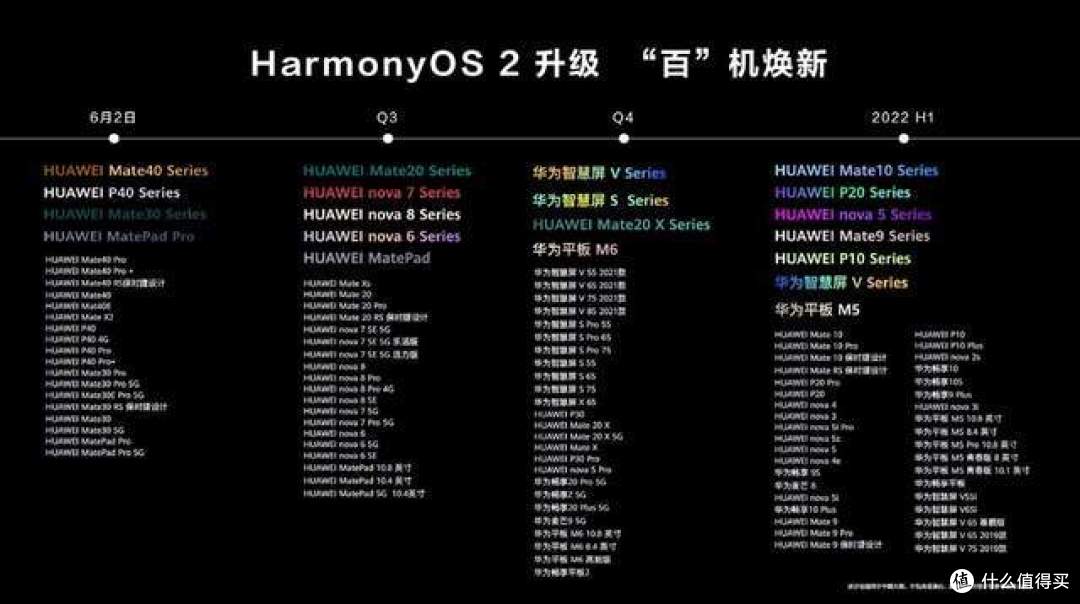 谁来帮鸿蒙突破16%的生死线？