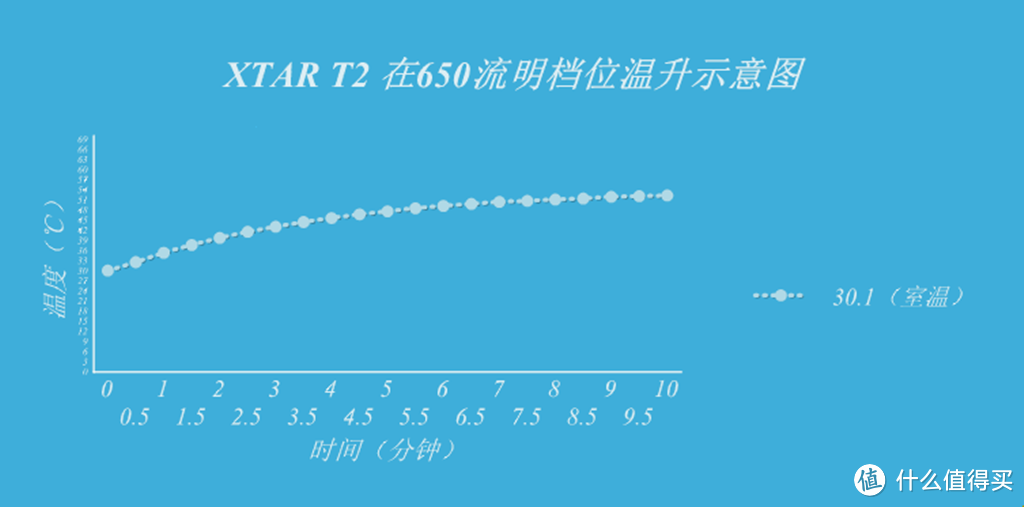 掌控一种极致的小巧--XTAR T2 手电  