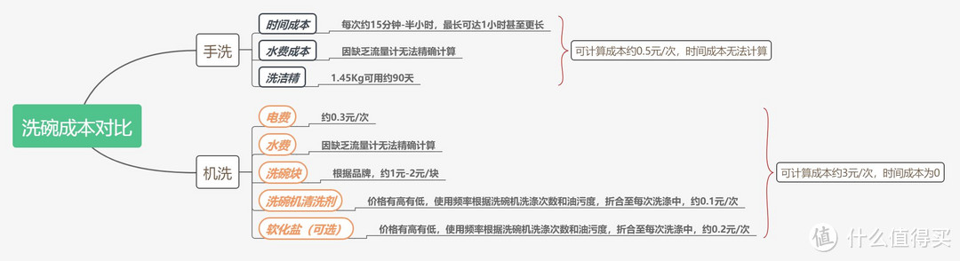 不洗碗的终极外援——618洗碗机选购品类推荐