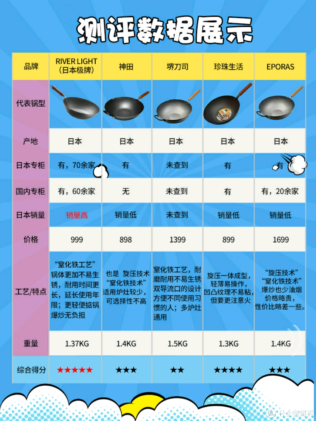 备受国人追捧的五款日本铁锅不专业测评