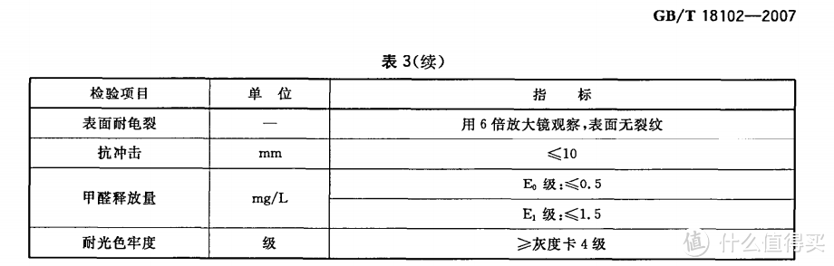 0甲醛的智商税，求求你别再交了！