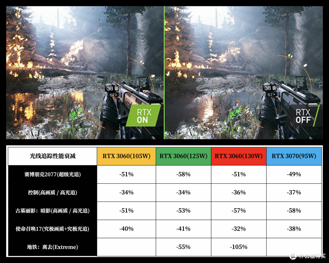 七千不到就能入手 RTX 3060,DELL 游匣 G15 锐龙版的性价比从何而来?