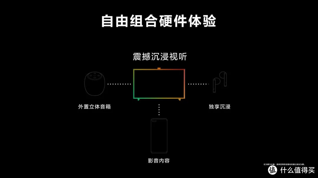 漫聊鸿蒙2.0：万物互联新时代