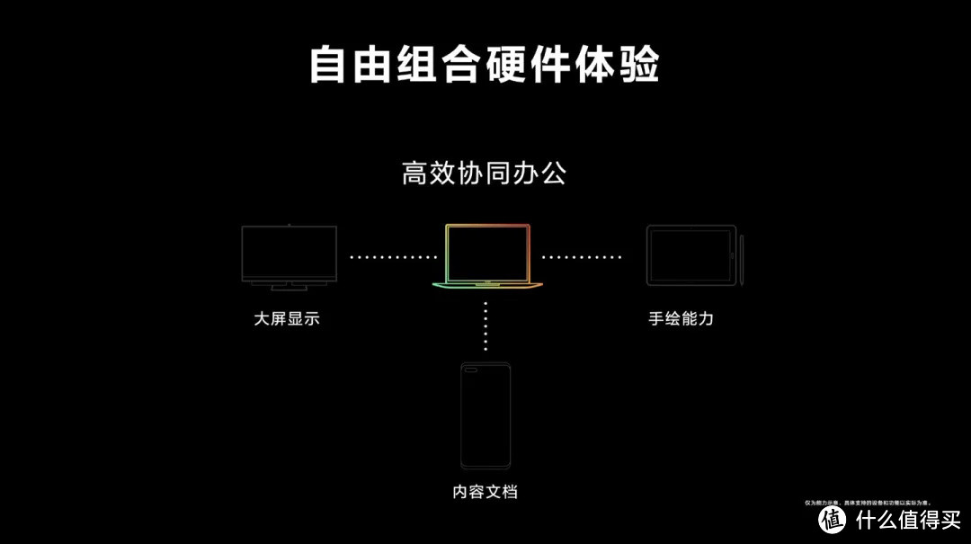 漫聊鸿蒙2.0：万物互联新时代