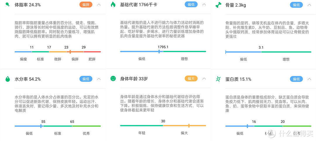 减脂过程,科学监测,可可爱爱?Codoon咕咚智能体脂秤.小魔瘦